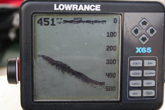 Best Fishfinder GPS Combo Under $300